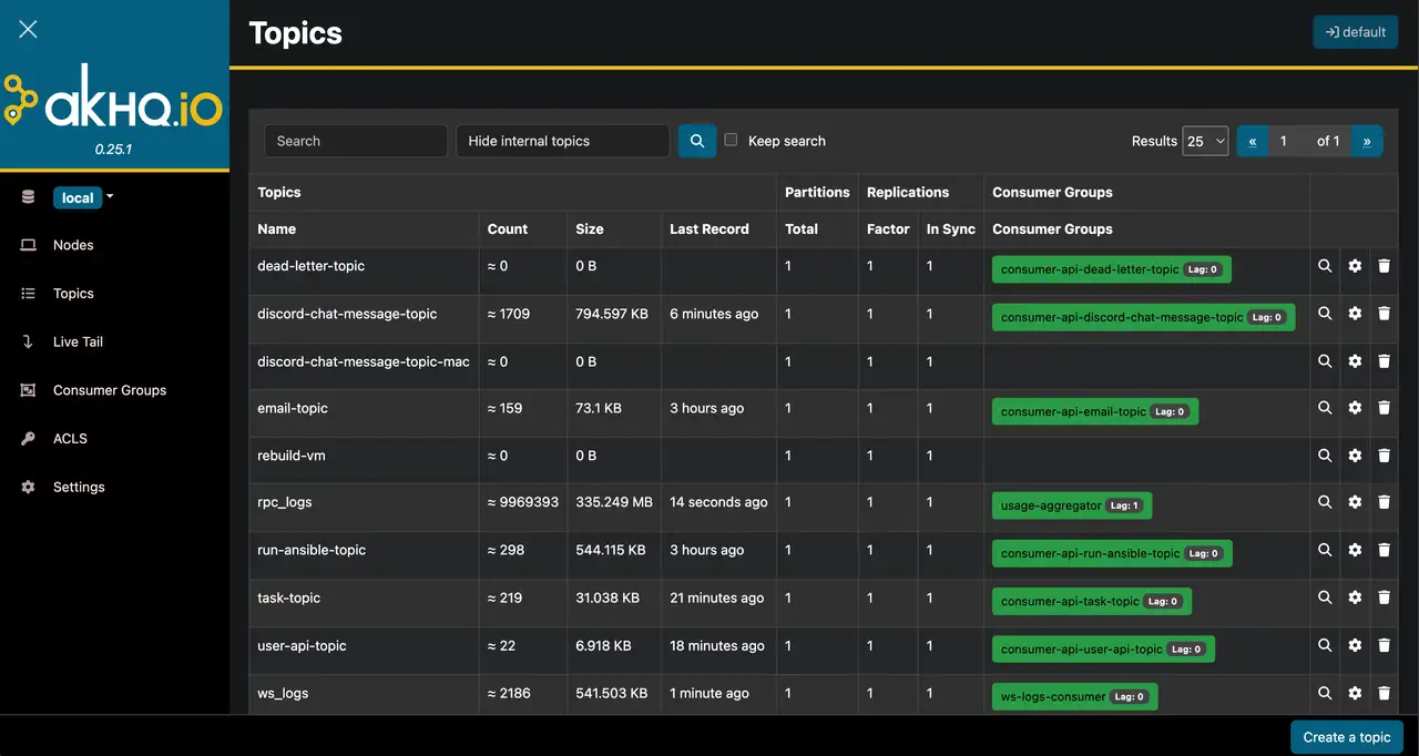 AKHQ UI